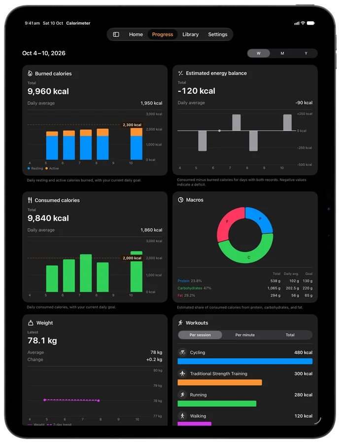 Calorimeter progress charts on iPad