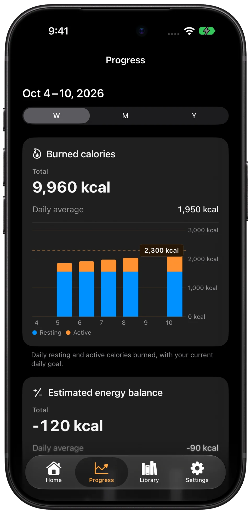 Calorimeter 2.0 Progress showing weekly burned-calorie charts and estimated energy balance.